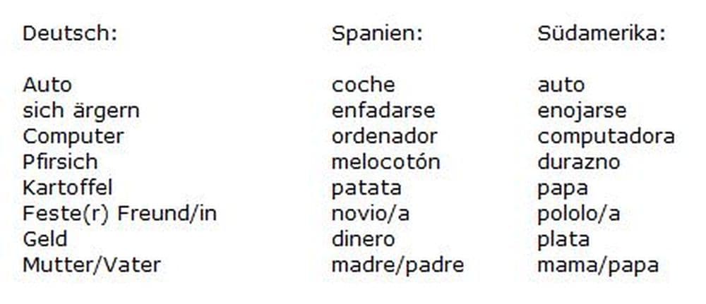 Spanisch Südamerika Unterschiede